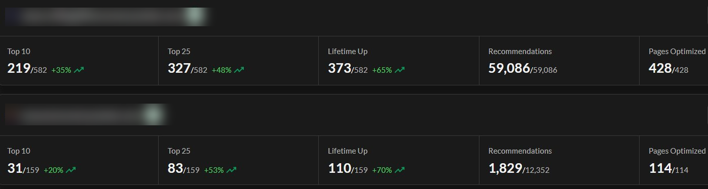 SEO ranking dashboard showing trade website performance data